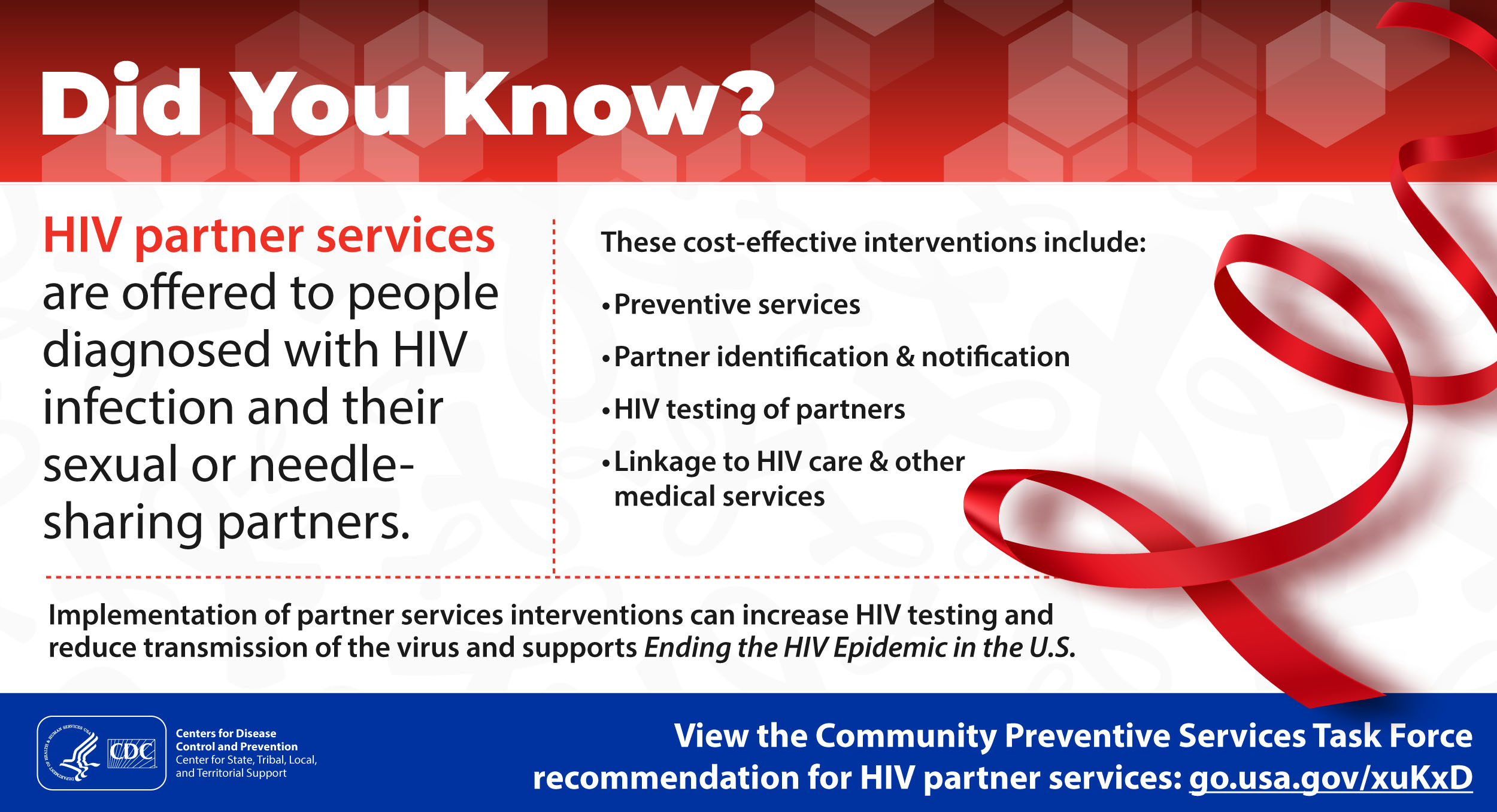 Did You Know? HIV partner services are offered to people diagnosed with HIV infection and their sexual or needle-sharing partners. These cost-effective interventions include: preventive services; partner identification & notification; HIV testing of partners; linkage to HIV care & other medical services. Implementation of partner services interventions can increase HIV testing and reduce transmission of the virus and supports Ending the HIV Epidemic in the U.S. View the Community Preventive Services Task Force recommendation at https://go.usa.gov/xuKxD.
