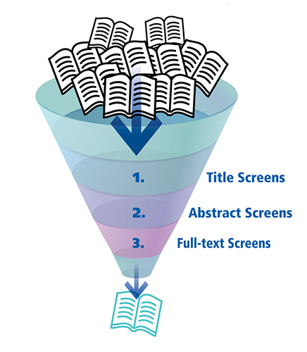 Graphic showing filtering process of information in the 3-stage screening process. Visit Accessibility Appendix note D for more information.