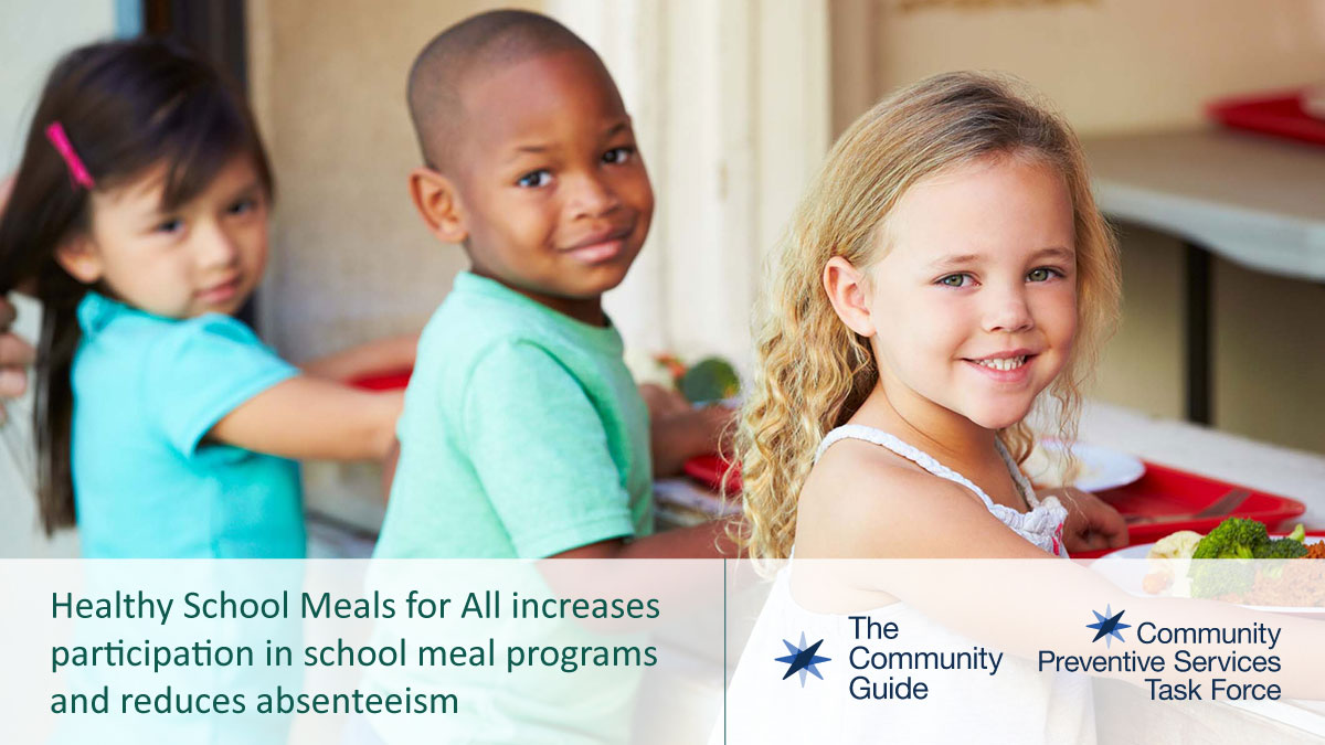Use this image for social media to promote the CPSTF finding for Healthy School Meals for All