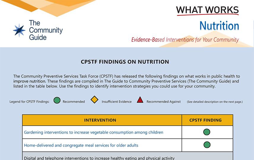 The upper half of the Nutrition What Works Fact Sheet